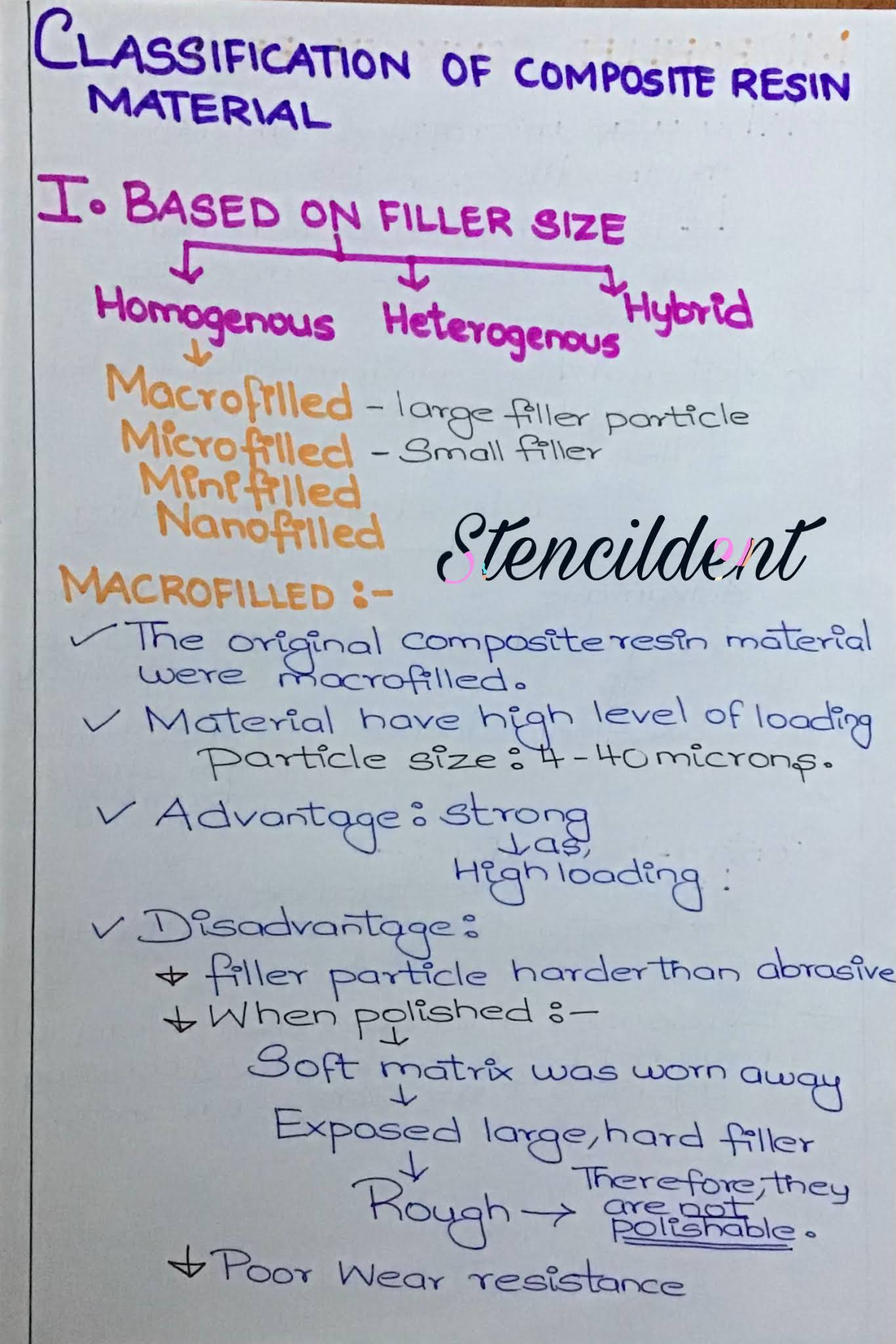 Classification of composite resin material based on filler size