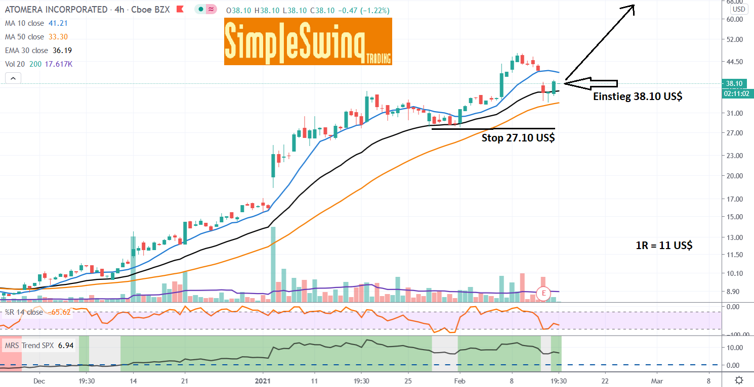 ATOMERA Swing Trading Setup