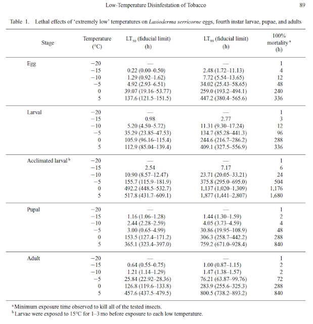 CIGAROMANIA How to freeze cigars