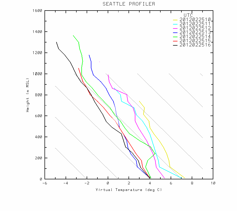 Cliff Mass Weather Blog Puget Sound Convergence Zone Snow (Updated)