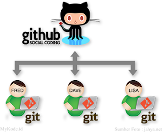 Upload Project di GitHub Repository Upload Project di GitHub Repository