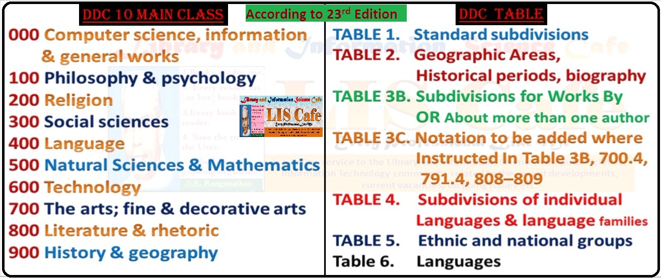 DDC 10 Main Class, Table with full details - LIS Cafe