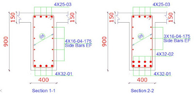 sections