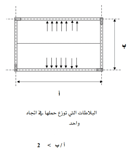 المباني الهيكلية و نظام الكمرة والعمود شرح بالتفصيل أسود البيزنس