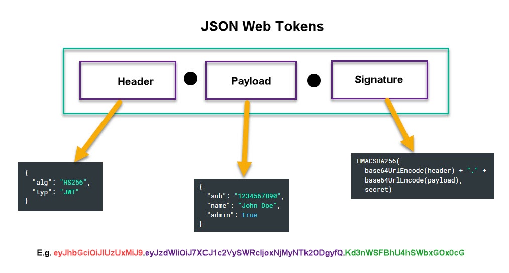 JWT java. Как сформировать json в js. Users json example. Исключение в java иконки.