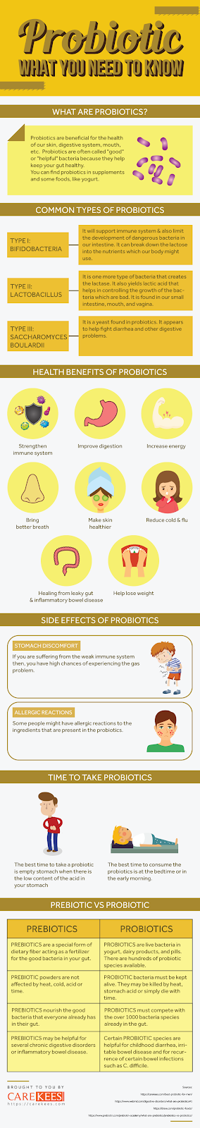 Probiotic | What you need to know