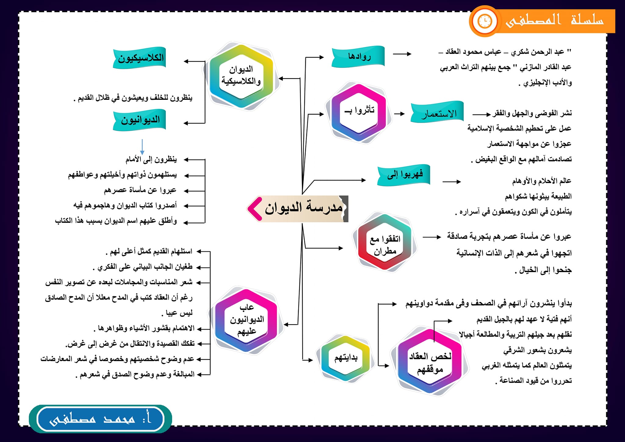 مراجعة أدب (٣ ثانوي) بالخرائط الذهنية 3