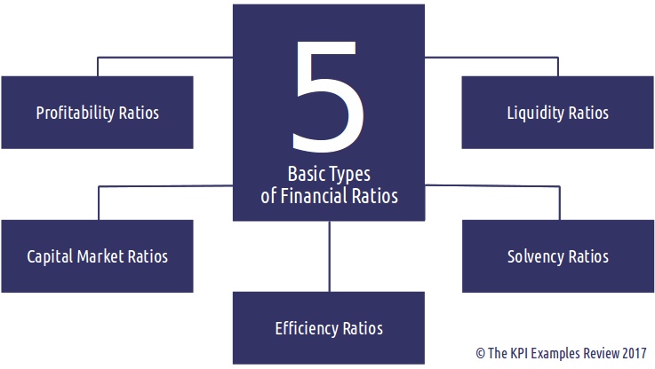 list of the best financial ratios key financial ratio formulas and list of financial formulas