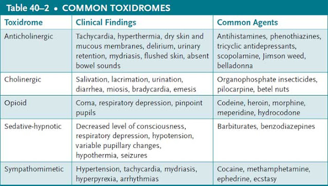 common toxidromes