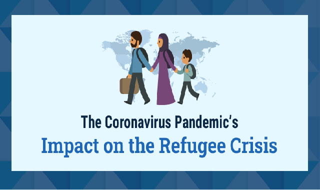 The Coronavirus Pandemic and the Refugee Crisis #infographic
