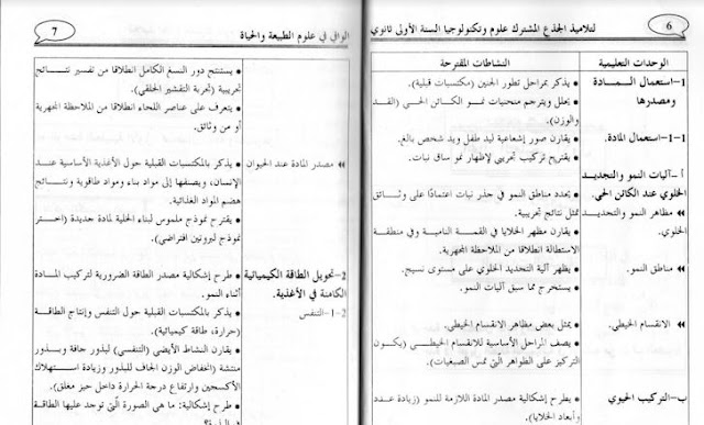 تحضير درس استعمال المادة وتحويل الطاقة للسنة الاولى ثانوي