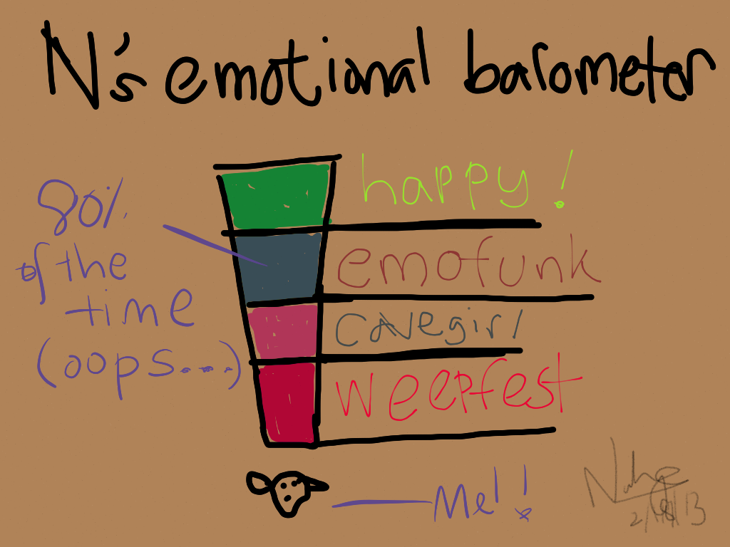 From MA to LA Life on the West Coast The Human Emotion Barometer