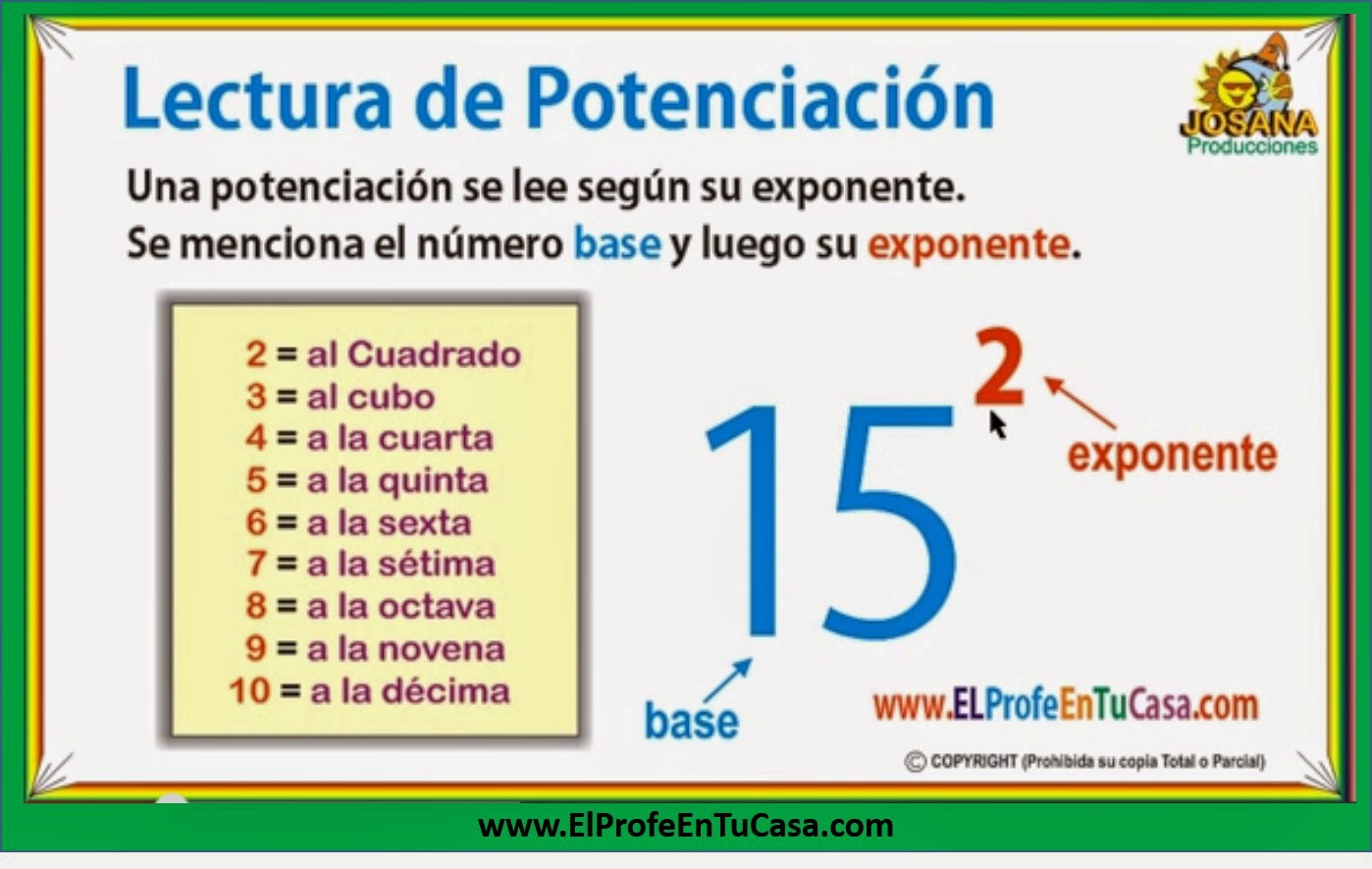 Aprendo matemáticas de forma divertida.: POTENCIACIÓN