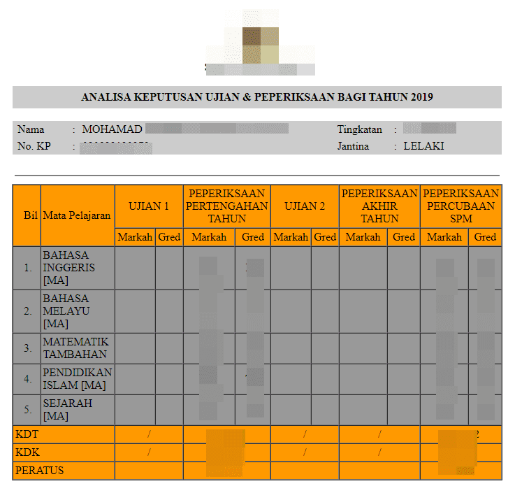 Saps ibu bapa 2021 login