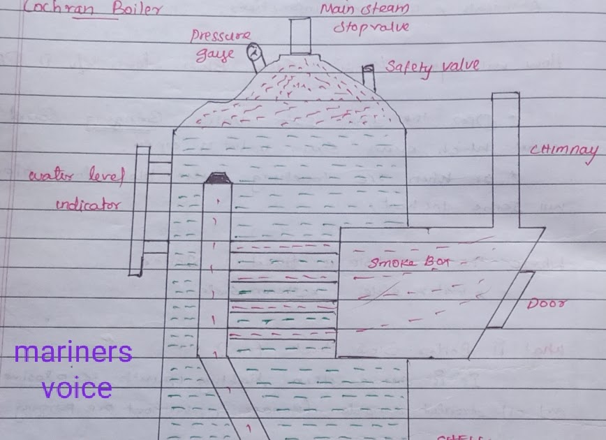 BOILER ALARMS AND TRIPS