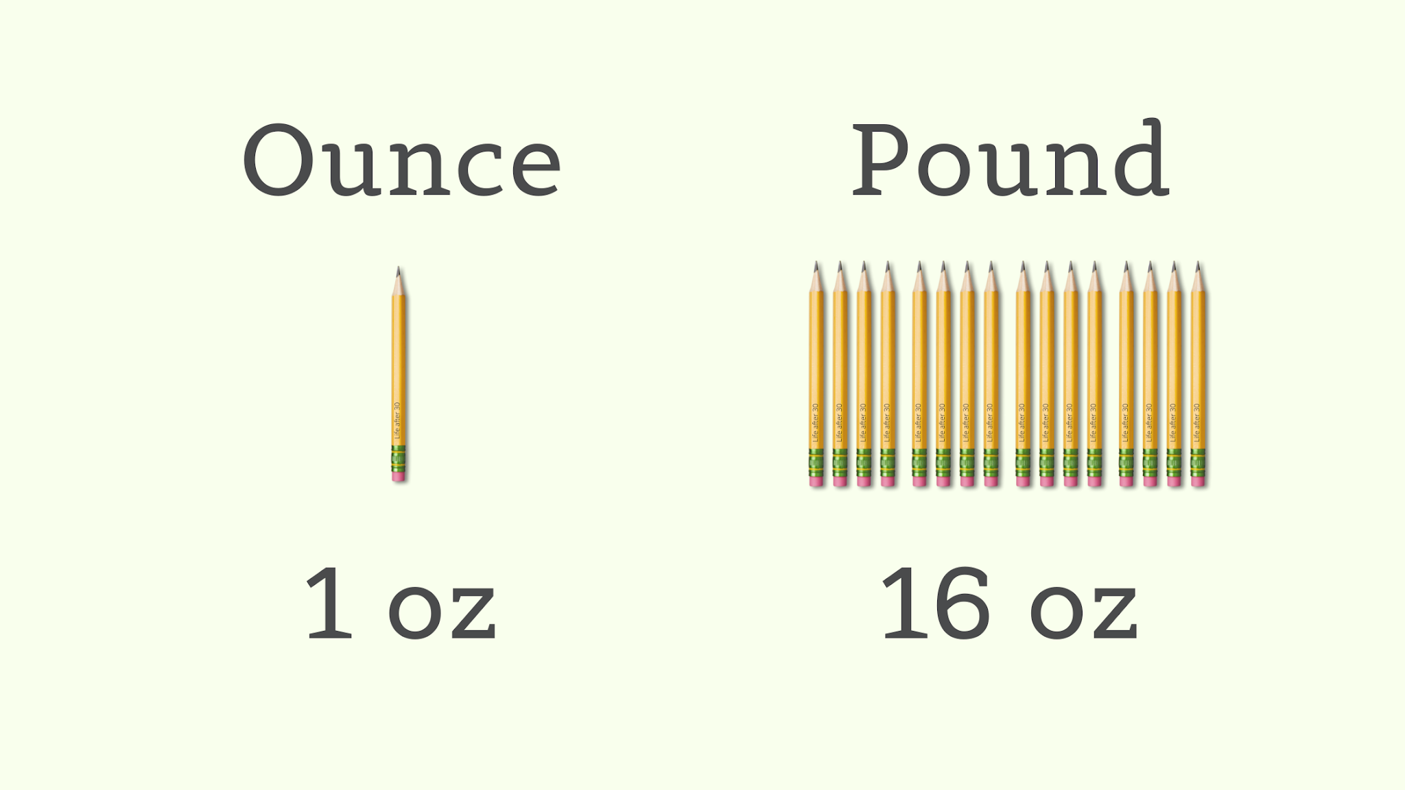 How Many Ounces in a Pound?