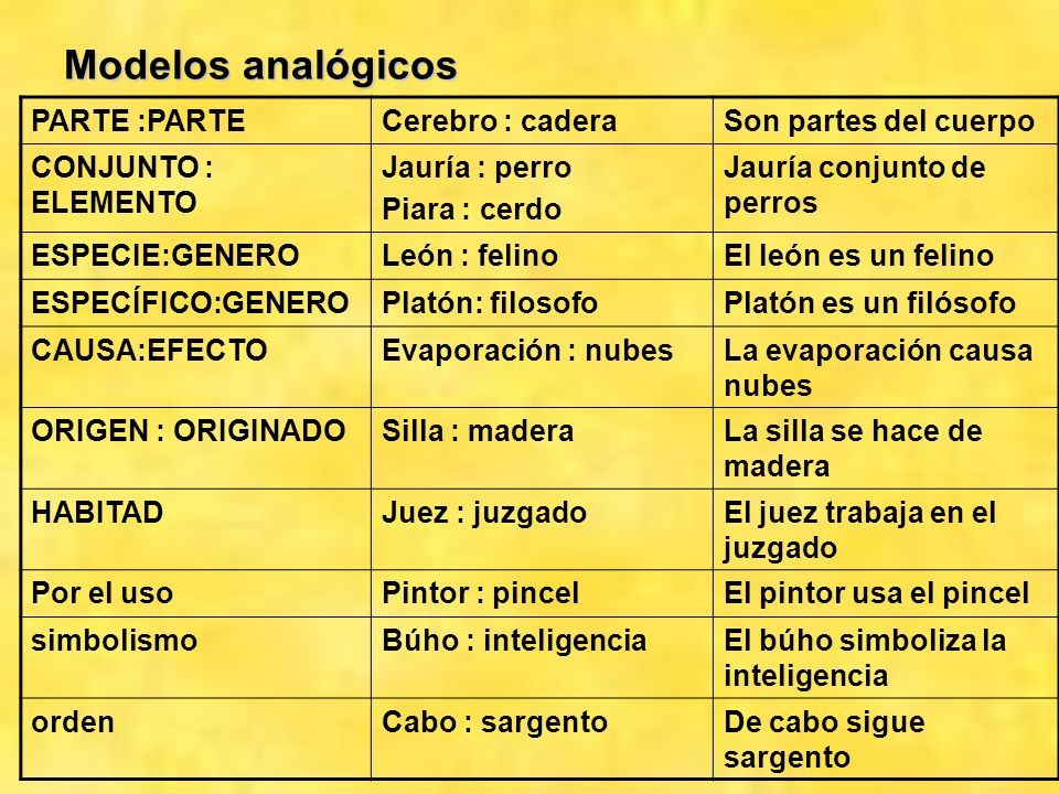 Analogias Tipos