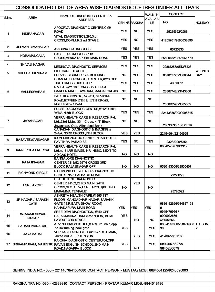 LICTPAdiagnosticcenterBangalorebengaluru LIC Branches In India