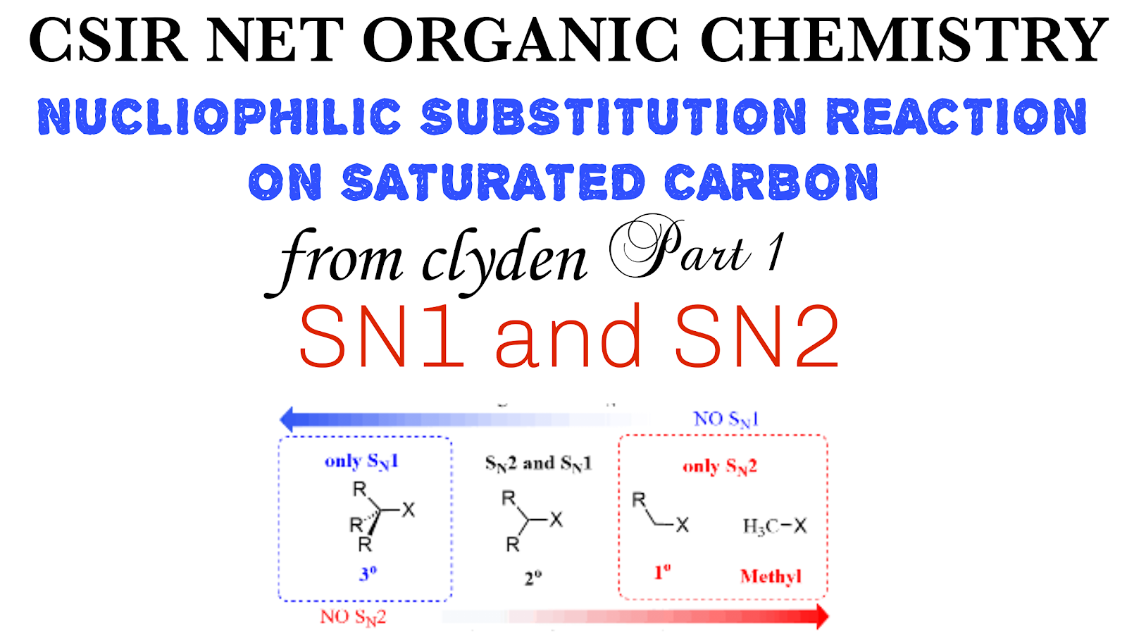 Chemistry Notes 2019