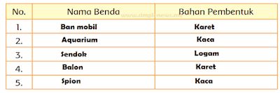 benda-benda disekitar terbuat dari bahan kaca, logam, atau karet www.simplenews.me