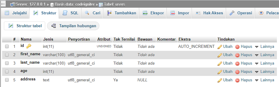 Tabel Users Codeigniter 4