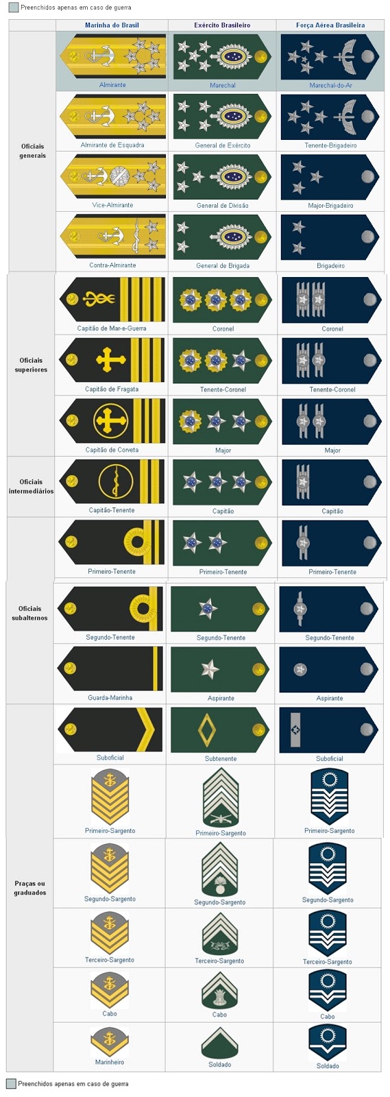 PickiLan Hierarquia militar ou patentes PickiLan Hierarquia militar ou patentes