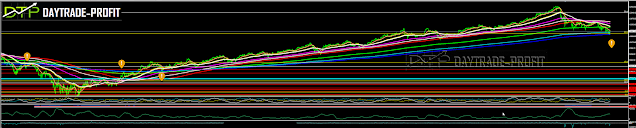 Nasdaq analysis