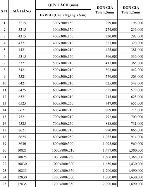 Bảng giá vỏ tủ điện Bang-gia-vo-tu-dien
