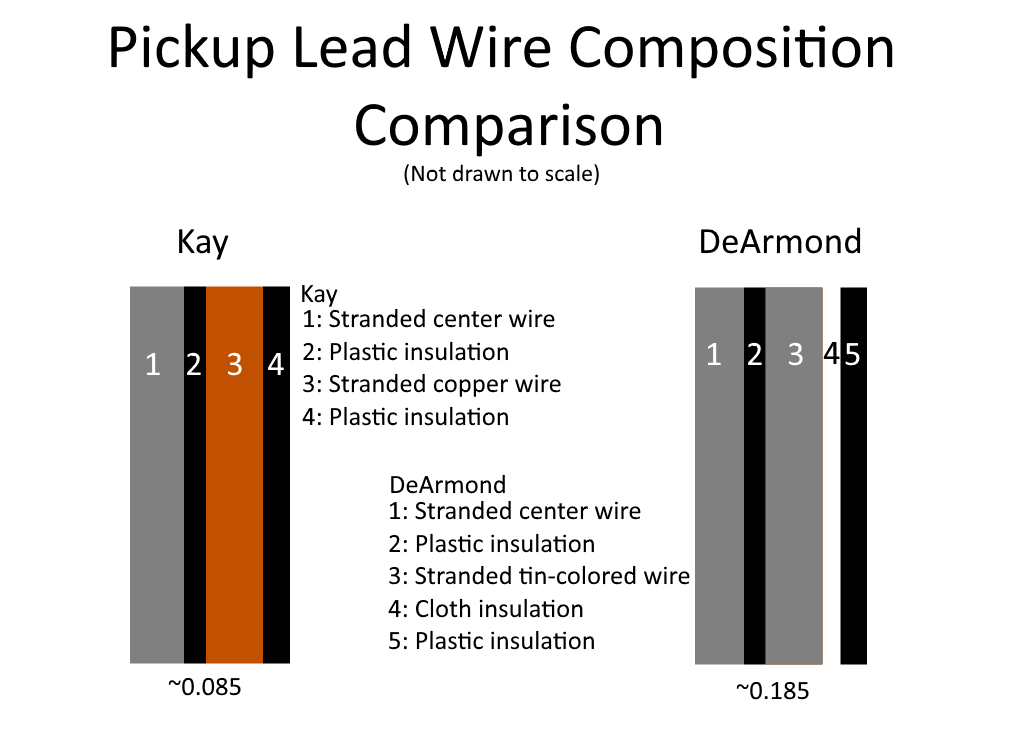 Kay Guitar Pickup Encyclopedia - S 