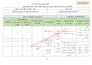 الدروس المحذوفة والمطلوبة في (الاحياء والعلوم والبيئة والفيزياء والكيمياء) للصف الثاني عشر عشر