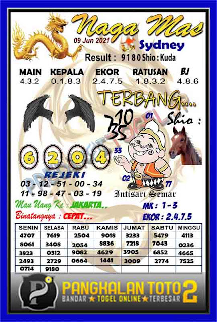 Prediksi Syair Sydney 9 Juni 2021 Syair Togel Sdy Pangkalantoto