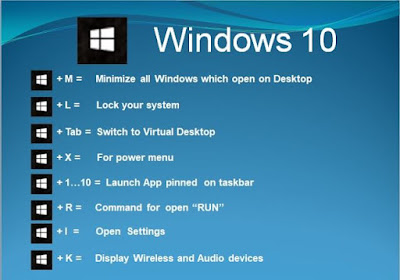 Daftar Lengkap Shortcut Windows 10