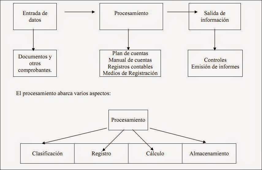 Diagrama De Flujo Contabilidad