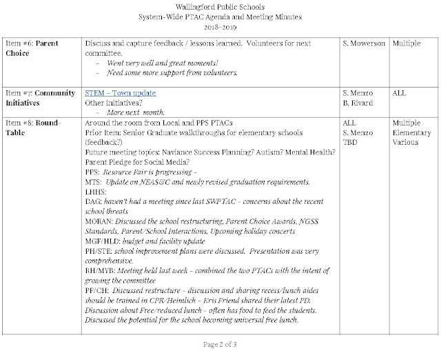 Wallingford SystemWide Parent Teacher Advisory Council SW PTAC Agenda
