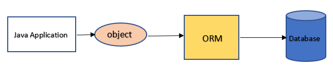 Real-Time Java/Android Interviews: Java Interview @ CapGemini