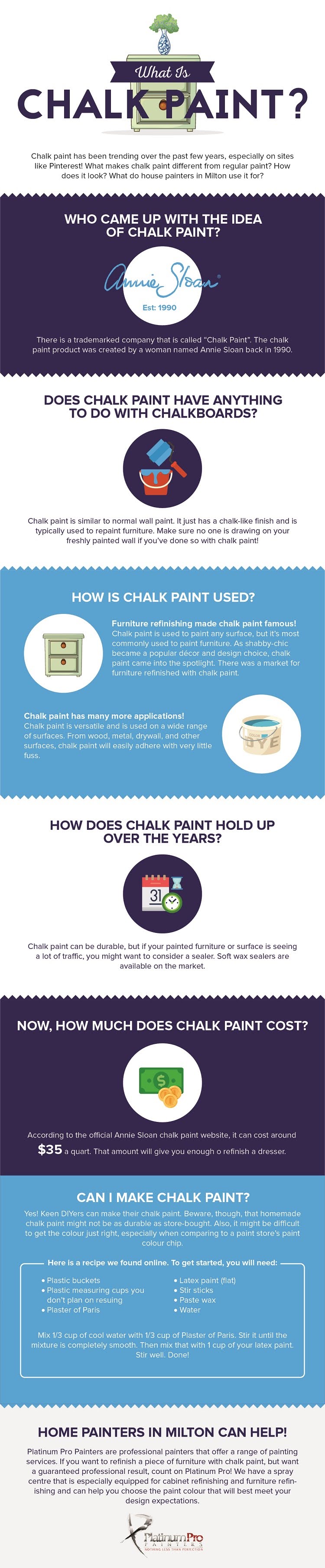 What is Chalk Paint? #infographic
