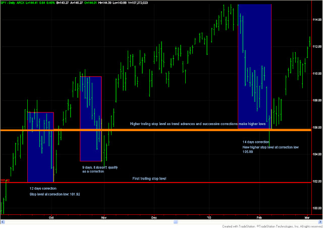 09+dow+theory+trailing+stops