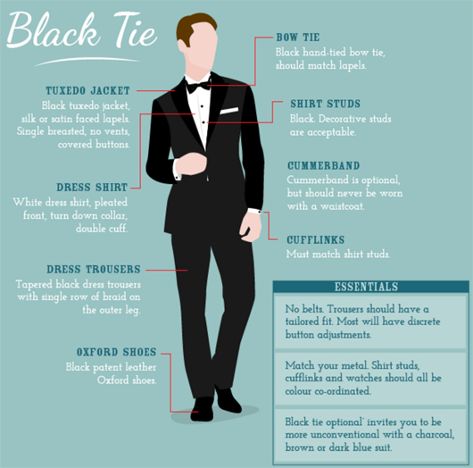 Códigos de vestimenta Dress Codes 1/2 (by Samuel Windsor)