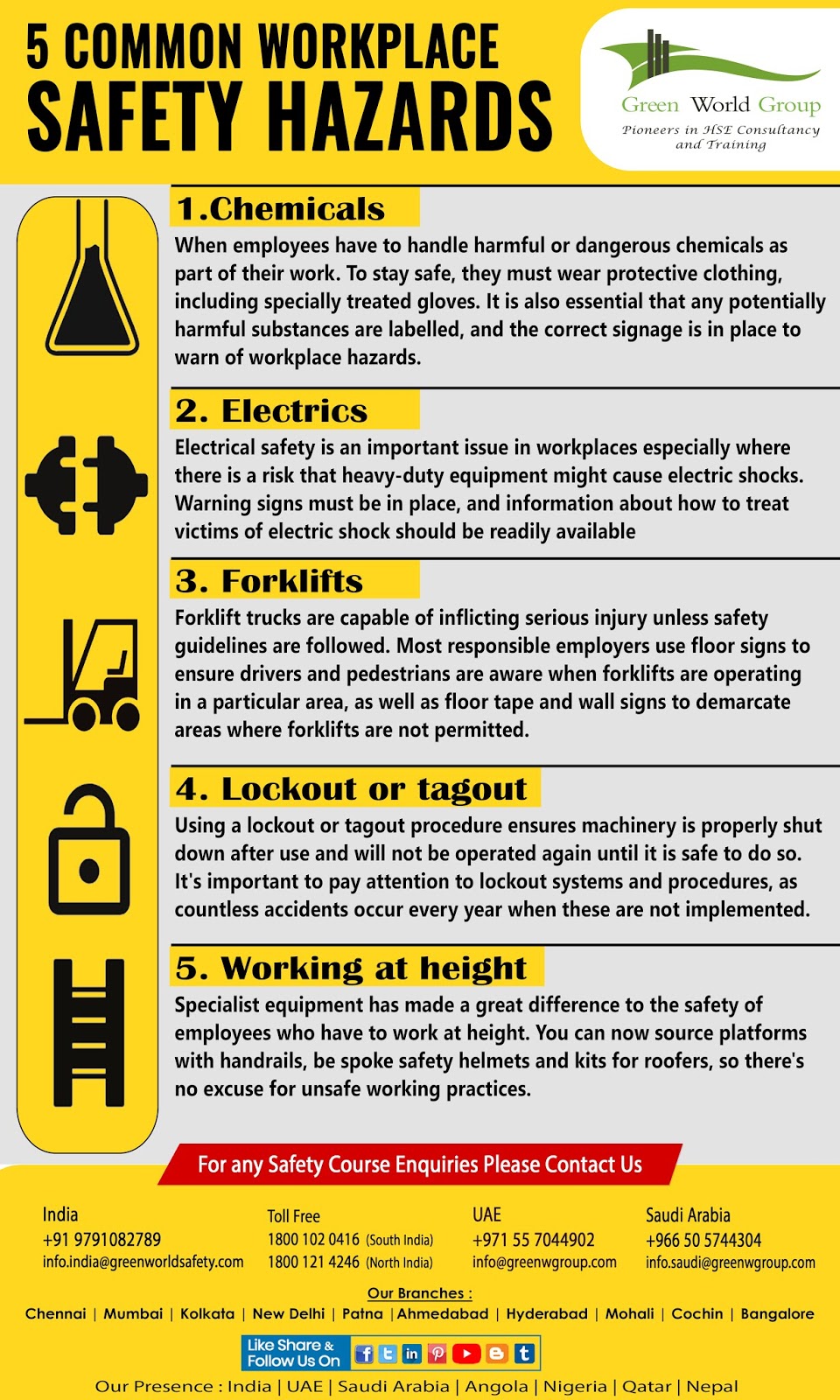 Identifying Hazards In The Workplace