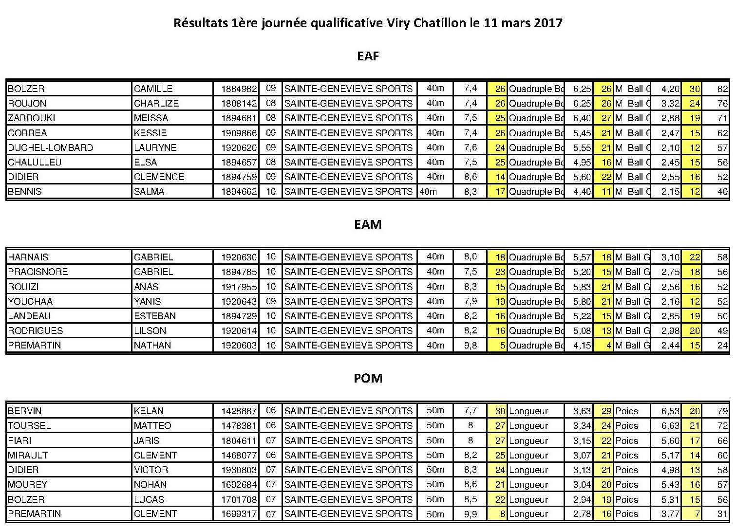Resultat keno du 27 mars 2018 midi