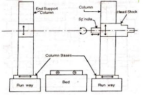 Planer type horizontal boring machine