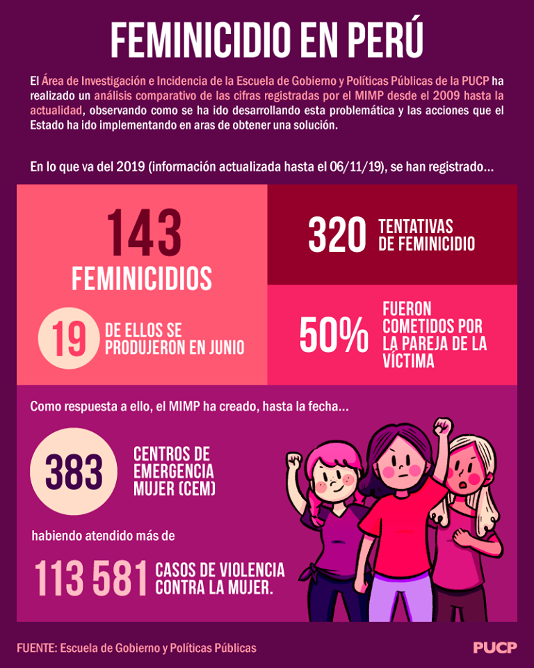 Feminicidios en el Perú