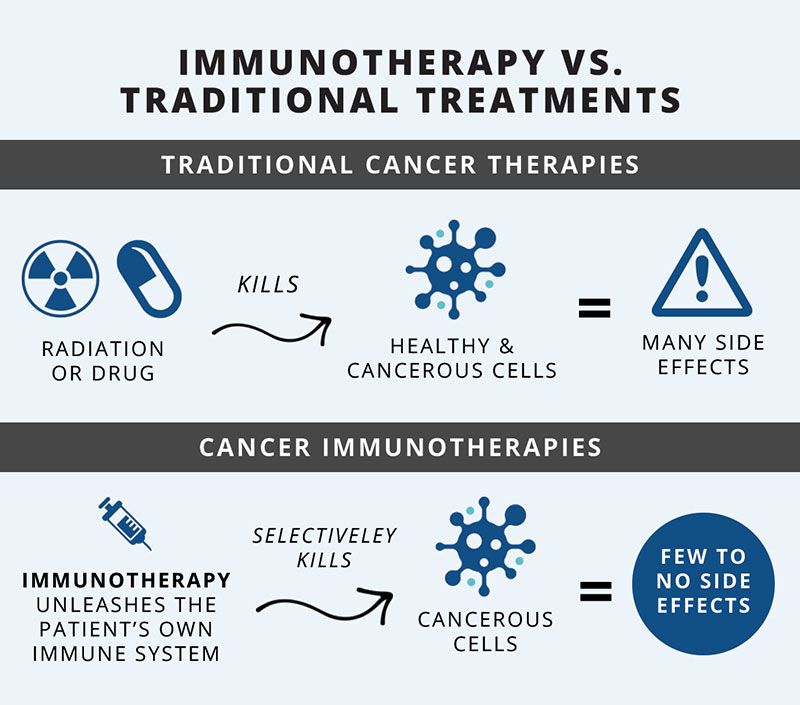 Important Questions You Should Ask Your Radiologist Dr Farrah MD