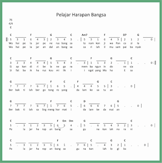 Not Angka Pelajar Harapan Bangsa - SEPUTAR MUSIK