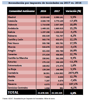 EMPRESAS QUE MARCHAN DE CATALUÑA. - Página 14 Cat6