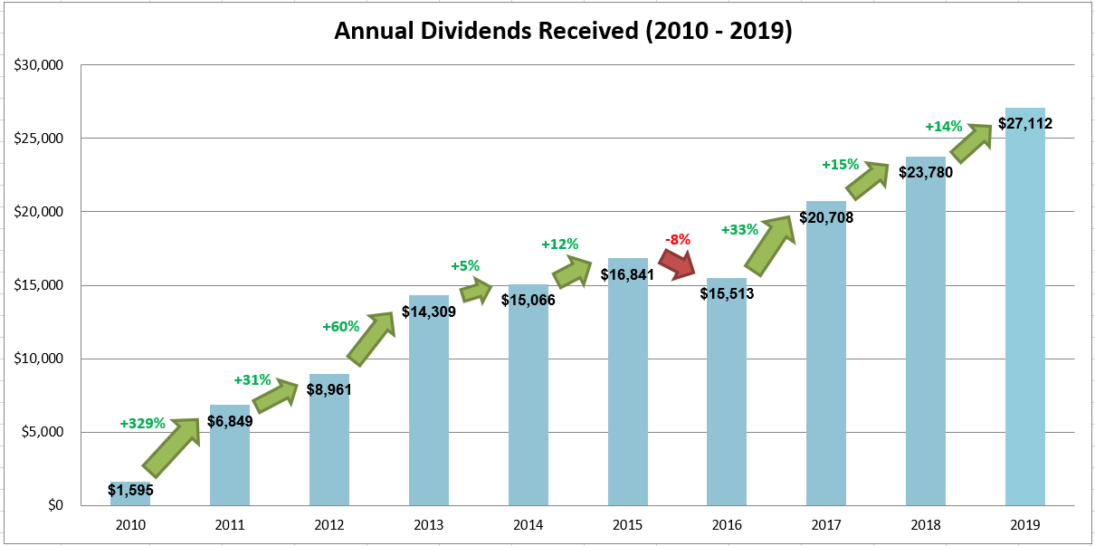 Dividend%2Brecord.png