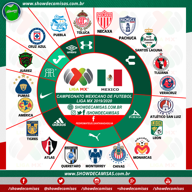 As fabricantes esportivas no Campeonato Mexicano 2019 - Show de