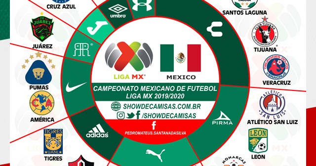 As fabricantes esportivas no Campeonato Mexicano 2019 - Show de