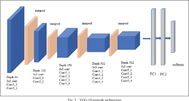 Image Classification using Transfer Learning