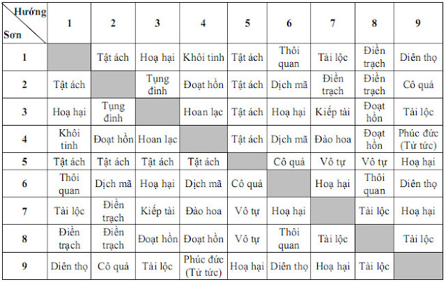 PHONG THỦY LUẬN BÀI 12 Điện Bà Tây Ninh